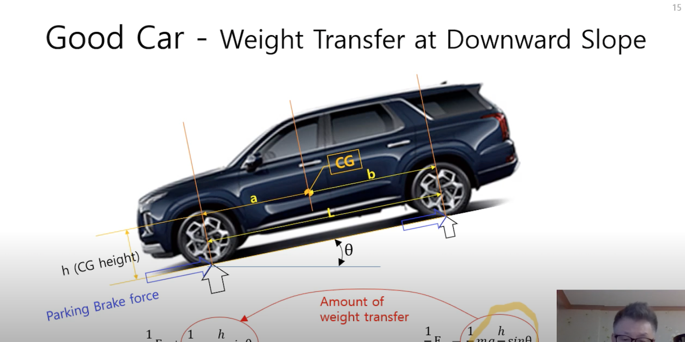 Insights into weight transfer and other vehicle dynamics aspects