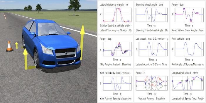 Driving Simulators (CarSim, TruckSim, and BikeSim)